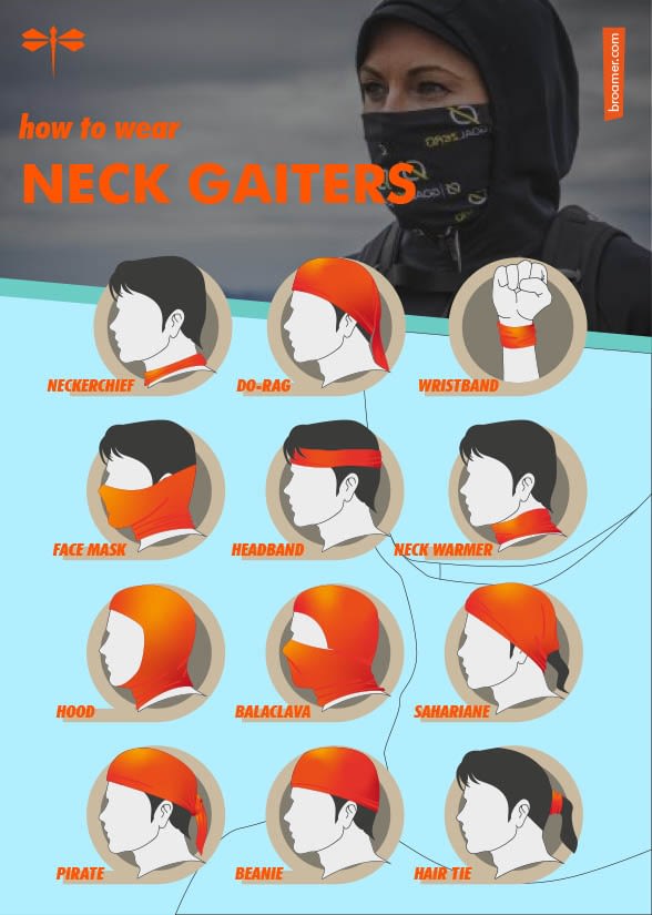 H2 wear neck gaiters infographic. Informative illustration of different ways to use neck gaiters. How do you use your neck gaiter for which outdoor activity? 